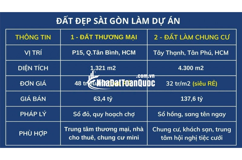 Đất Đẹp Làm Dự Án ở Sài Gòn Giá Siêu Hời, Q. Tân Bình và Q. Tân Phú